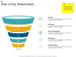 Role Of Key Stakeholders Organizational Change Strategic Plan Ppt Diagrams