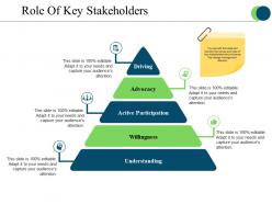 Role Of Key Stakeholders Presentation Powerpoint