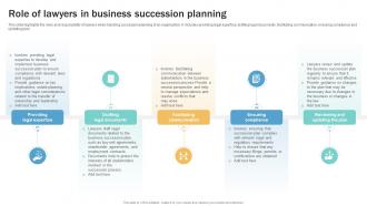 Role Of Lawyers In Business Succession Planning Guide To Ensure Business Strategy SS