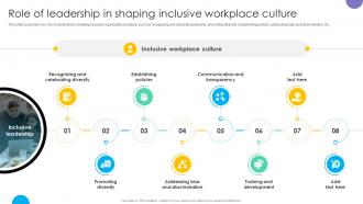 Role Of Leadership In Shaping Inclusive Workplace Culture Practicing Inclusive Leadership DTE SS