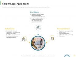 Role of legal agile team agile approach to legal pitches and proposals it ppt rules