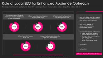 Role Of Local Seo For Enhanced Audience Outreach Franchise Marketing Playbook