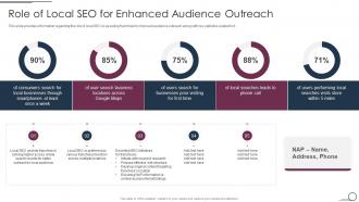 Role Of Local SEO For Enhanced Audience Outreach Franchise Promotional Plan Playbook