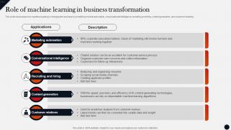 Role Of Machine Learning In Business Transformation Modern Technologies