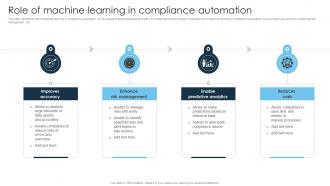 Role Of Machine Learning In Compliance Automation