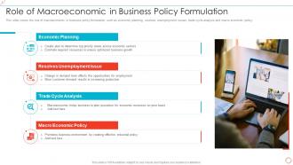 Role Of Macroeconomic In Business Policy Formulation
