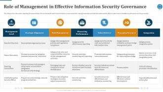 Role Of Management Effective Mobile Device Management Ppt Themes
