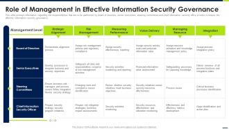 Role Of Management In Effective Android Device Security Management