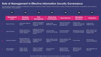 Role Of Management In Effective Enterprise Mobile Security For On Device