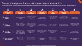 Role Of Management In Security Governance Across Firm Potential Initiatives For Upgrading Strategy Ss