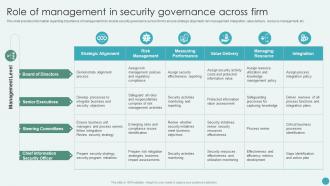 Role Of Management In Security Governance Across Firm Revamping Corporate Strategy