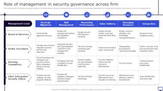 Role Of Management In Security Governance Across Firm Winning Corporate Strategy For Boosting Firms