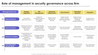Role Of Management In Security Sustainable Multi Strategic Organization Competency