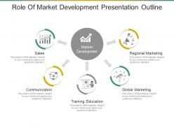 Role of market development presentation outline