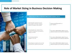 Role of market sizing in business decision making