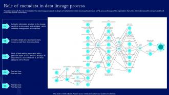 Role Of Metadata In Data Lineage Process Data Lineage Techniques IT