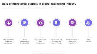 Role Of Metaverse Avatars In Digital Marketing Industry Metaverse Avatars