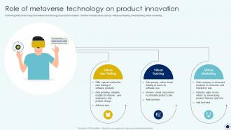 Role Of Metaverse Technology On Product Innovation