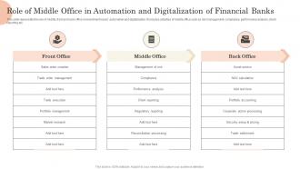 Role Of Middle Office In Automation And Digitalization Of Financial Banks
