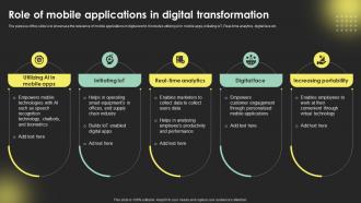 Role Of Mobile Applications In Digital Transformation Strategies Strategy SS