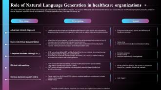 Role Of Natural Language Generation In Healthcare Organizations Ppt Infographics