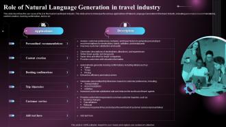 Role Of Natural Language Generation In Travel Industry Ppt Icons