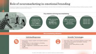 Role Of Neuromarketing In Emotional Branding Emotional Branding Strategy