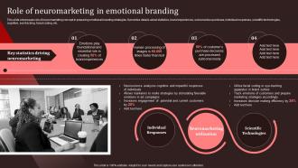 Role Of Neuromarketing In Emotional Branding Nike Emotional Branding Ppt Diagrams