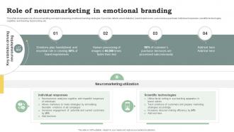 Role Of Neuromarketing In Emotional Branding Promote Products And Services Through Emotional