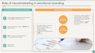 Role Of Neuromarketing In Emotional Using Emotional And Rational Branding For Better Customer Outreach