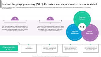 Role Of NLP In Text Summarization And Generation Powerpoint Presentation Slides AI CD V Slides Ideas
