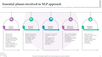 Role Of NLP In Text Summarization And Generation Powerpoint Presentation Slides AI CD V Best Ideas