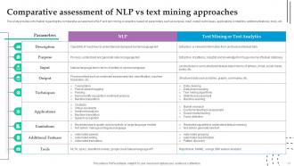 Role Of NLP In Text Summarization And Generation Powerpoint Presentation Slides AI CD V Content Ready Ideas