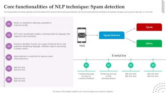 Role Of NLP In Text Summarization And Generation Powerpoint Presentation Slides AI CD V Colorful Ideas