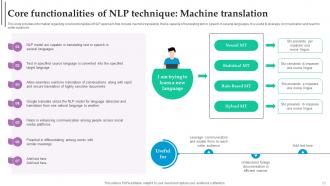 Role Of NLP In Text Summarization And Generation Powerpoint Presentation Slides AI CD V Impressive Ideas
