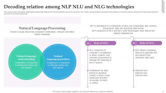 Role Of NLP In Text Summarization And Generation Powerpoint Presentation Slides AI CD V Engaging Ideas