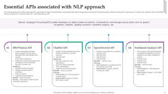 Role Of NLP In Text Summarization And Generation Powerpoint Presentation Slides AI CD V Customizable Image