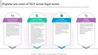 Role Of NLP In Text Summarization And Generation Powerpoint Presentation Slides AI CD V Idea Images