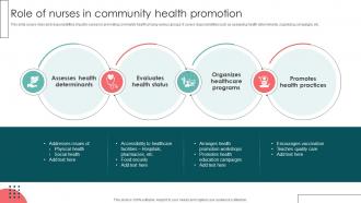 Role Of Nurses In Community Health Promotion