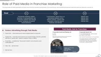 Role Of Paid Media In Franchise Marketing Franchise Promotional Plan Playbook