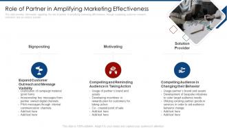 Role of partner in amplifying marketing effectiveness partner marketing plan ppt brochure