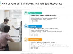 Role of partner in improving enhancing brand awareness through word of mouth marketing