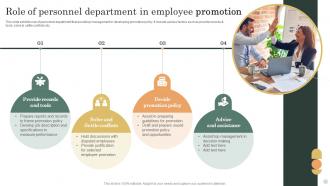 Role Of Personnel Department In Employee Promotion