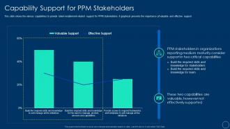 Role of pmo leaders to support a digital enterprise capability support for ppm stakeholders