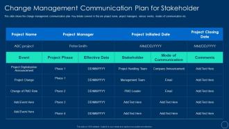 Role of pmo leaders to support a digital enterprise change management communication plan