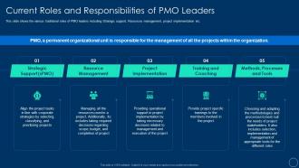 Role of pmo leaders to support a digital enterprise current roles and responsibilities of pmo leaders