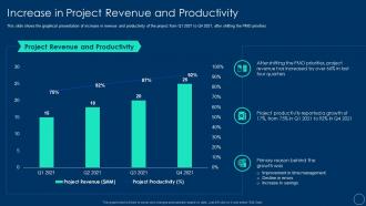 Role of pmo leaders to support a digital enterprise increase in project revenue and productivity