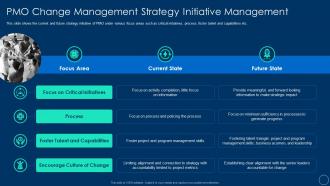 Role of pmo leaders to support a digital enterprise pmo change management strategy