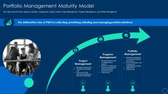 Role of pmo leaders to support a digital enterprise portfolio management