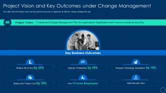 Role of pmo leaders to support a digital enterprise project vision and key outcomes under change